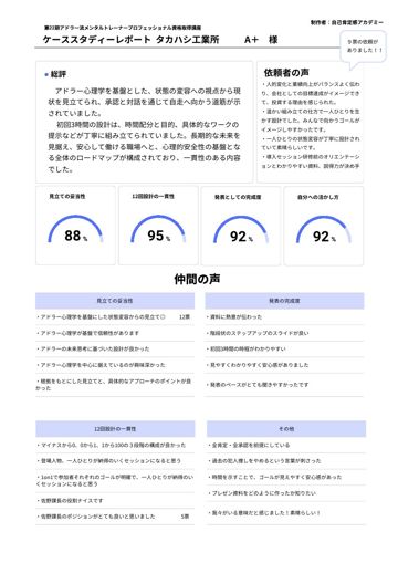 ケーススタディレポート A＋チーム