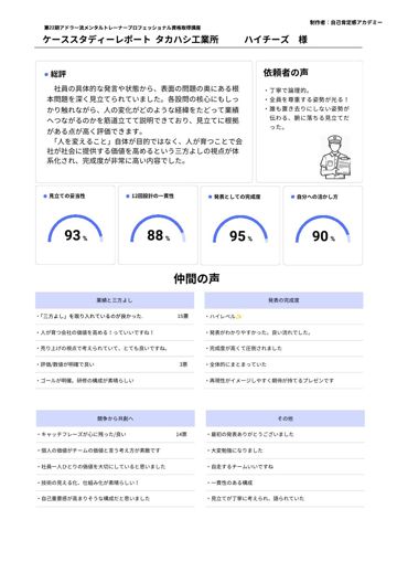 ケーススタディレポート ハイチーズチーム