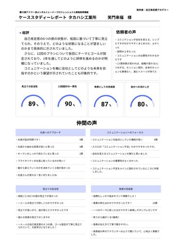 ケーススタディレポート 笑門来福チーム