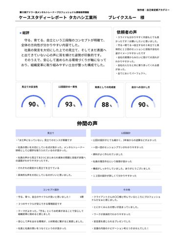 ケーススタディレポート ブレイクスルーチーム