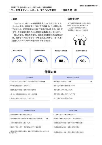 ケーススタディレポート 透明人間チーム